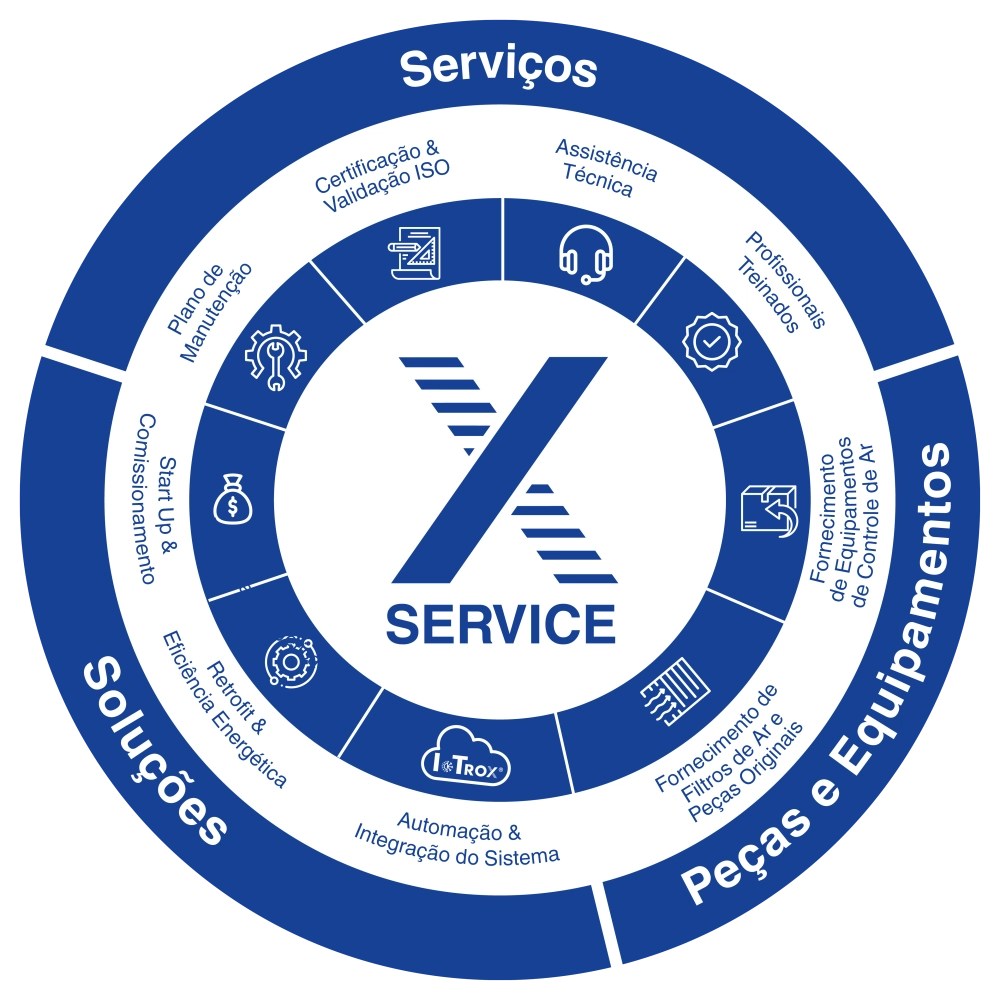 SERVIÇOS TROX